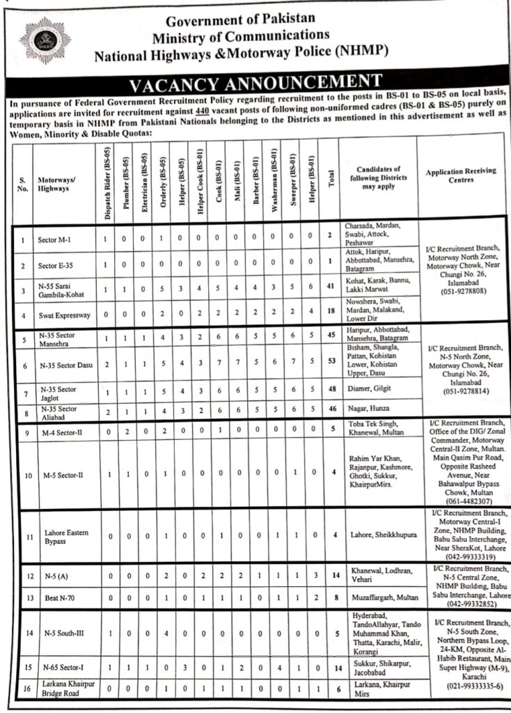 NHMP Jobs 2023 (440 Posts) | National Highway and Motorway Police Jobs 