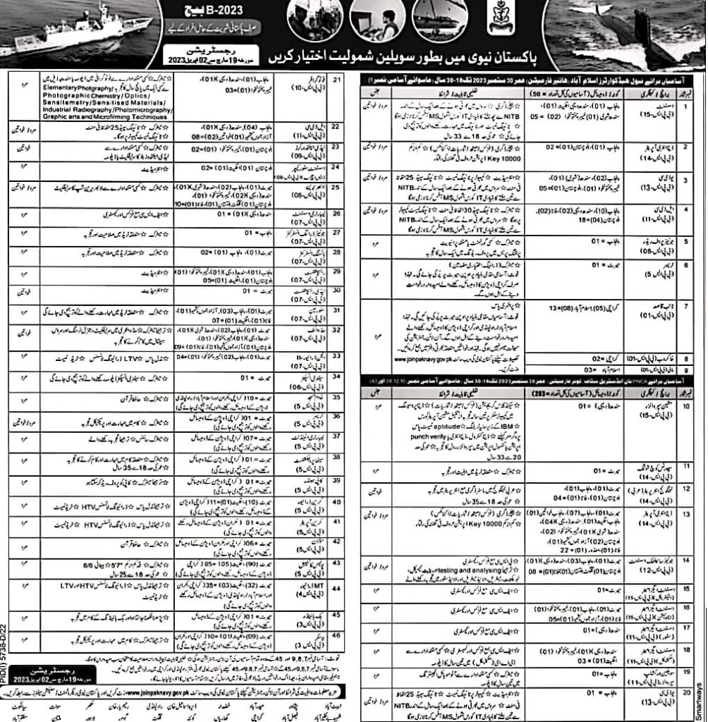 Join Pakistan Navy - Pak Navy Civilian Jobs 2023 | Online Registration